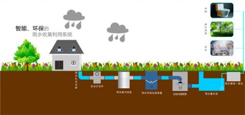 雨水收集系統