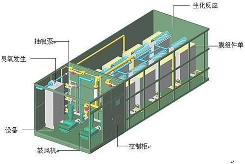 一體化污水處理設備